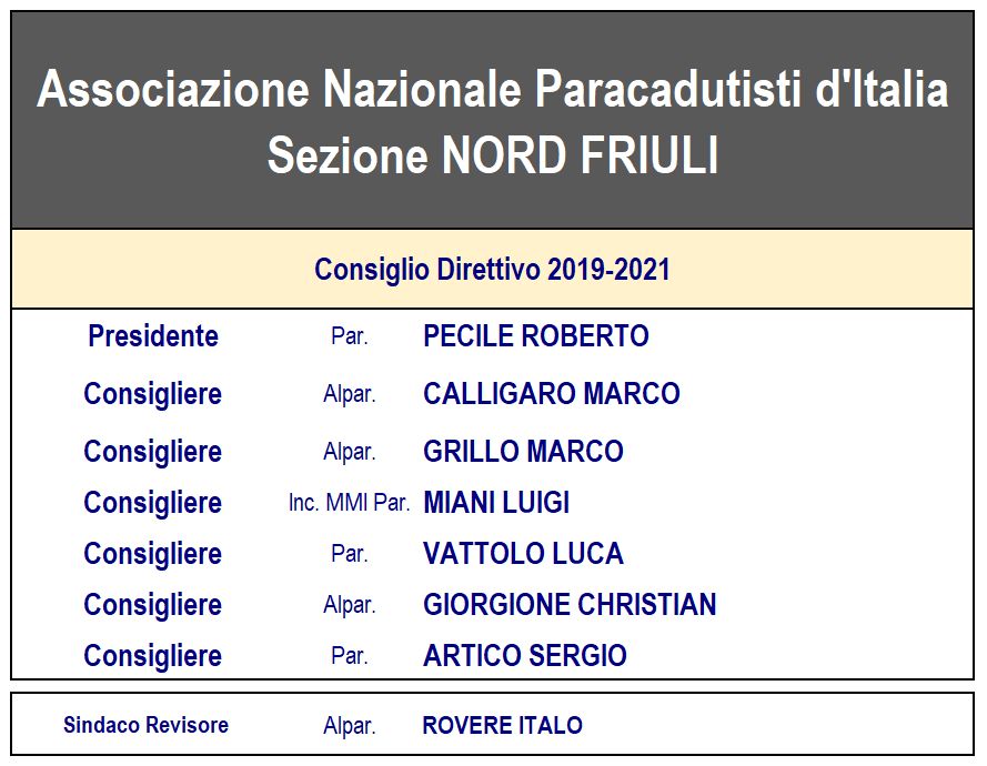 Direttivo ANPDI NORD FRIULI 2019-2021