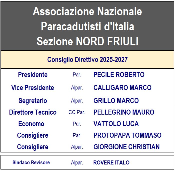 direttivo 2025 2027